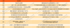 <b>取取建制体例比拟</b>